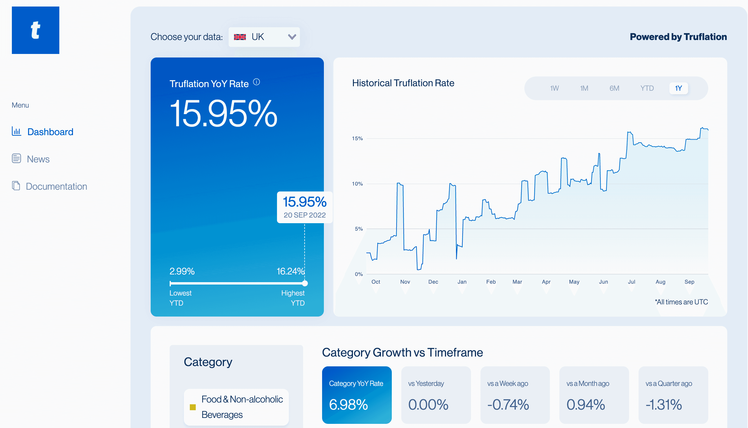 Truflation: Unbiased Economic Data image